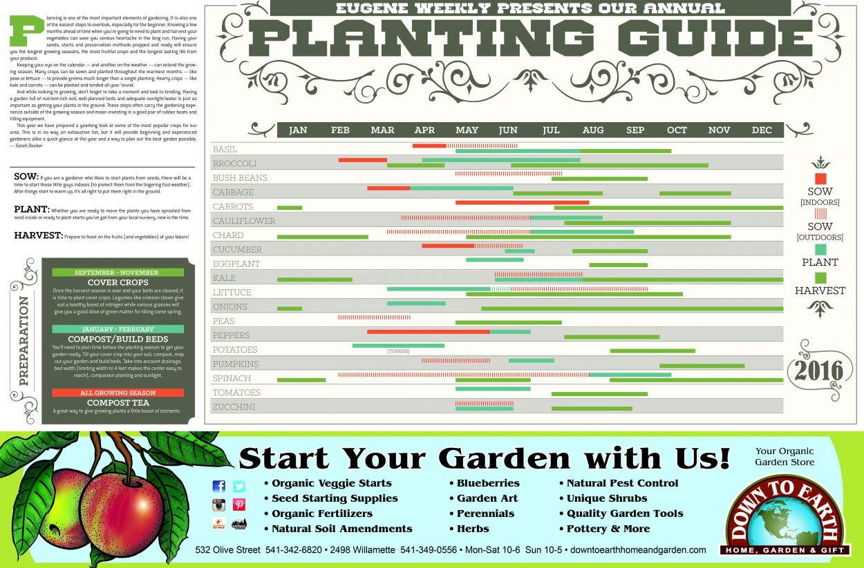 Eugene Weekly’s Annual Planting Guide Eugene Weekly