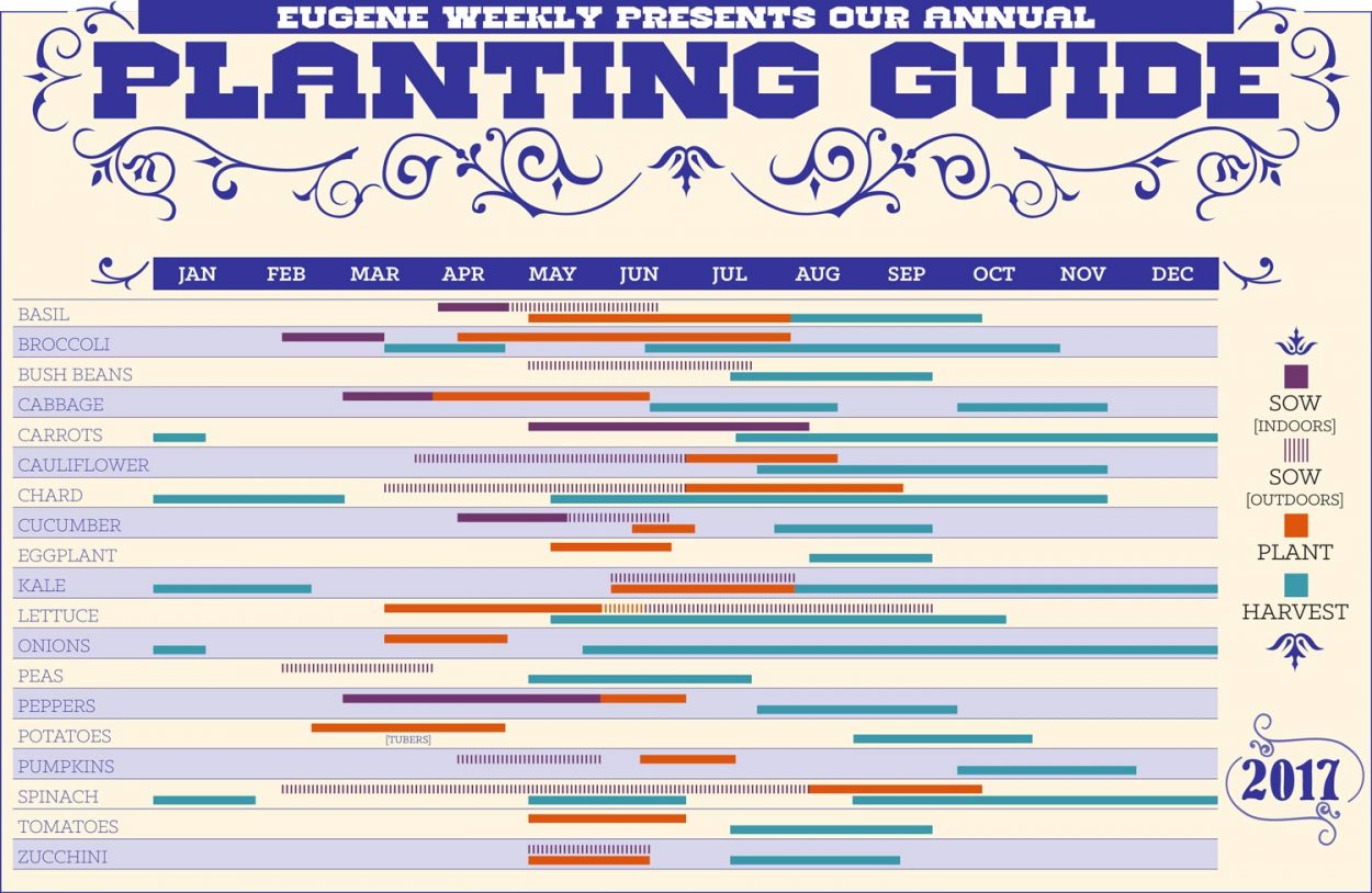 Our Annual Planting Guide Eugene Weekly