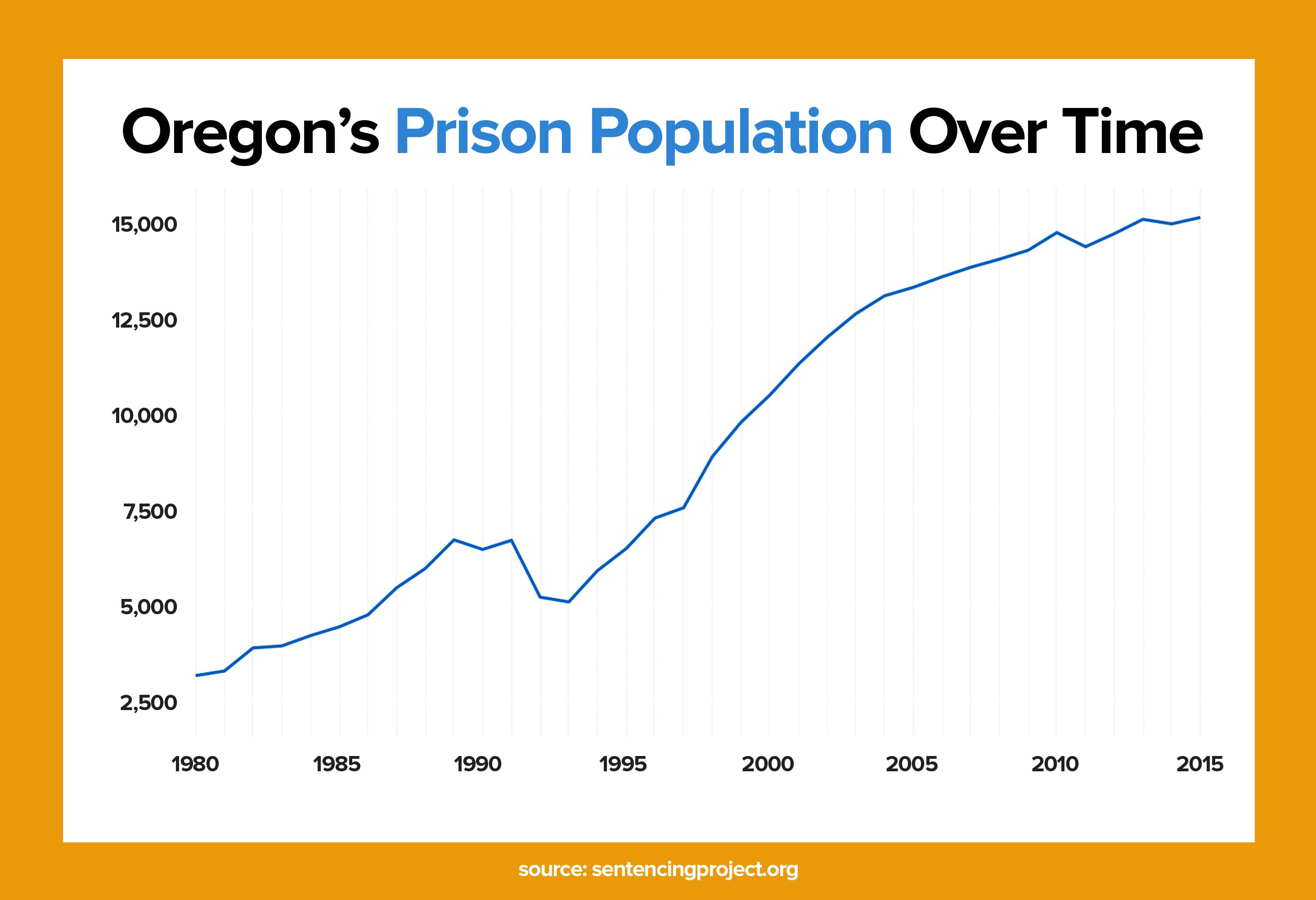 prison-population-over-time-web