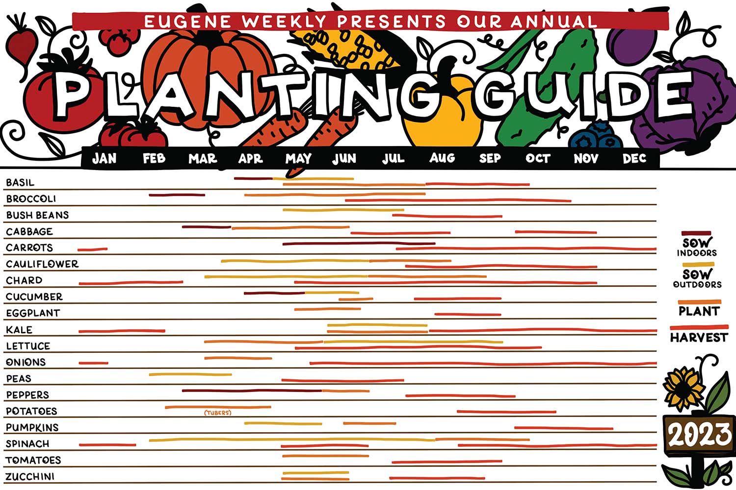 Eugene Weekly Presents Our Annual Planting Guide Eugene Weekly